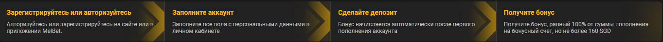 Вітальний бонус Melbet після реєстрації — приклад отримання бонусу на депозит