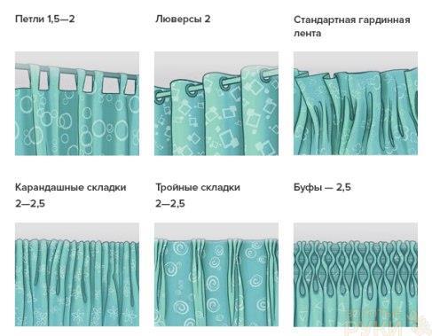 Как рассчитать расход ткани на оконные шторы ﻿Как рассчитать расход ткани на оконные шторы