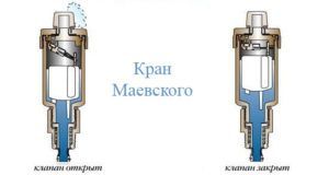 kran maevskogo Как установить кран на трубу отопления