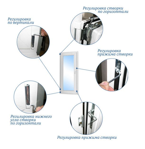 Как отрегулировать пластиковую балконную дверь или окно Как отрегулировать пластиковую балконную дверь или окно