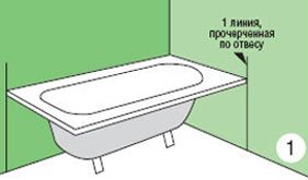 Как сделать экран под ванну из гипсокартона фото 1