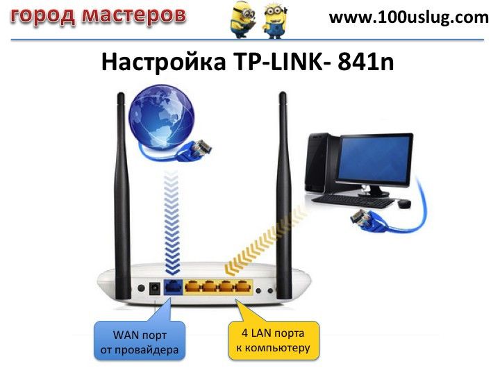 НАСТРОЙКА TP LINK ДЛЯ СЕТЕЙ ДОМРУ Настройка TP LINK для сетей провайдера Интерсвязь