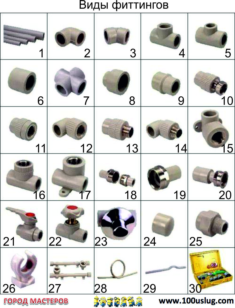 фитинги для пластиковых труб каталог фото