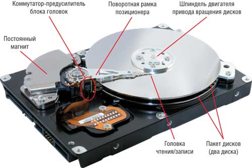 как устроен HDD диск 🔴 Как устроен компьютер часть 3