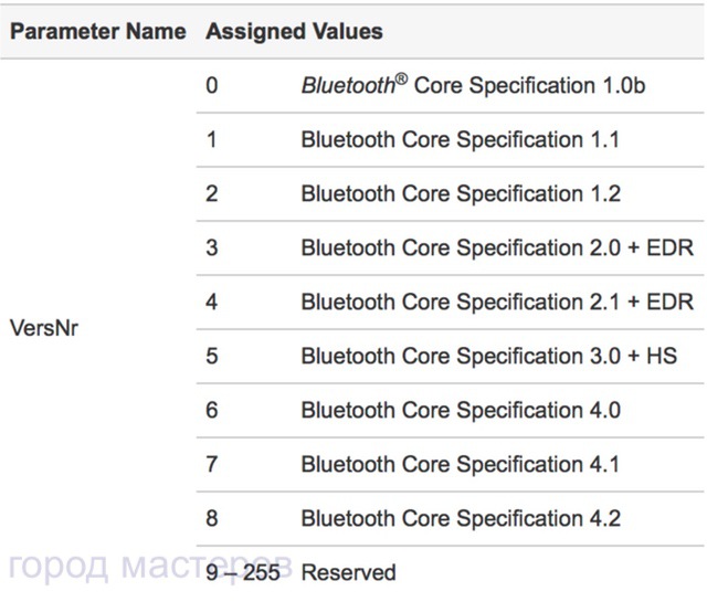 версии Bluetooth адаптера в MAC OSx 🔴 Как посмотреть версию Bluetooth адаптера в MAC OSx