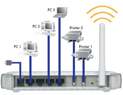 Принт сервер из USB порта роутера Изображение print server router