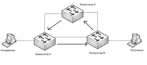 Настройка loop protect на маршрутизаторах mikrotik Настройка Loop Protect на маршрутизаторах Mikrotik